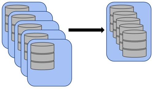 Instance Consolidation