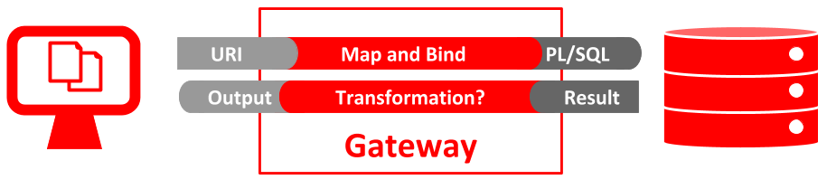 Gateway Mapping